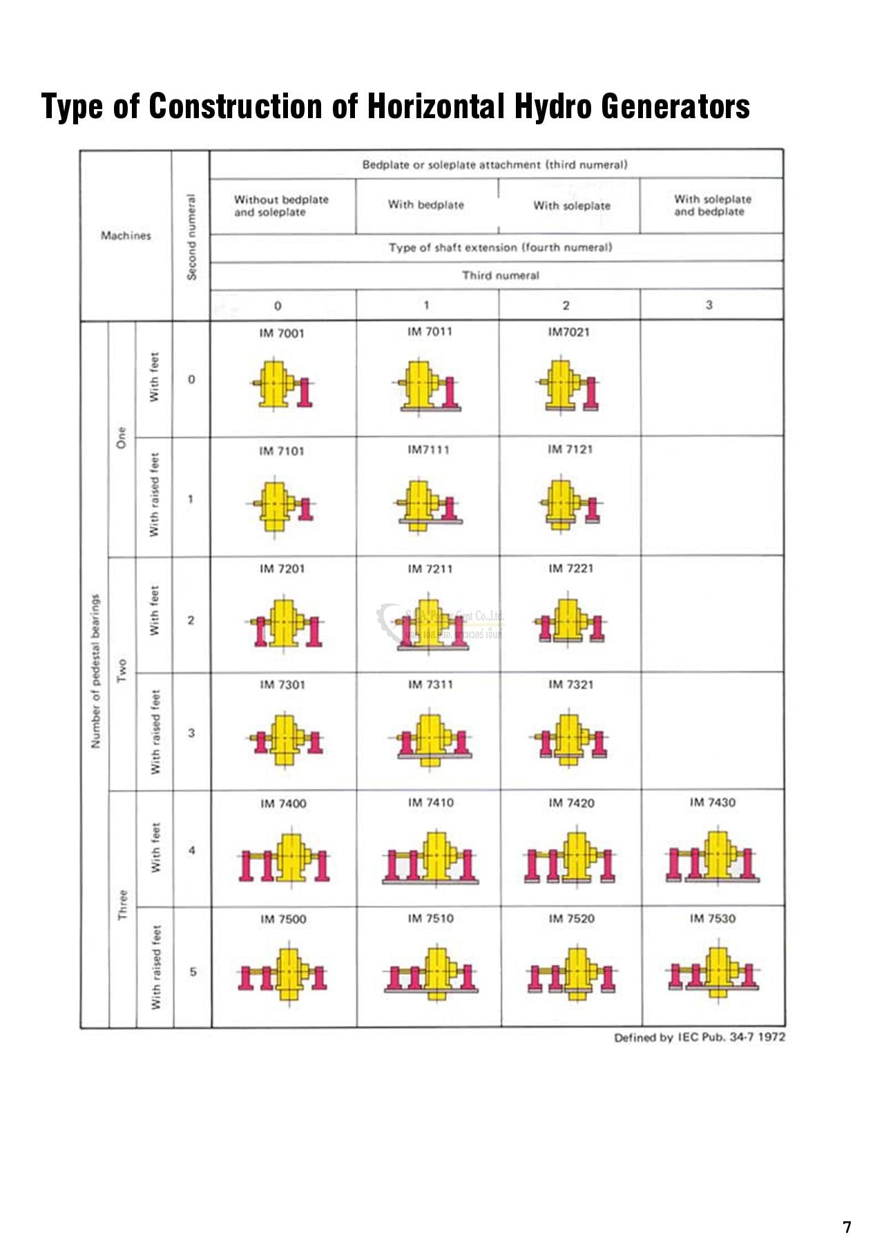 Data Sheet