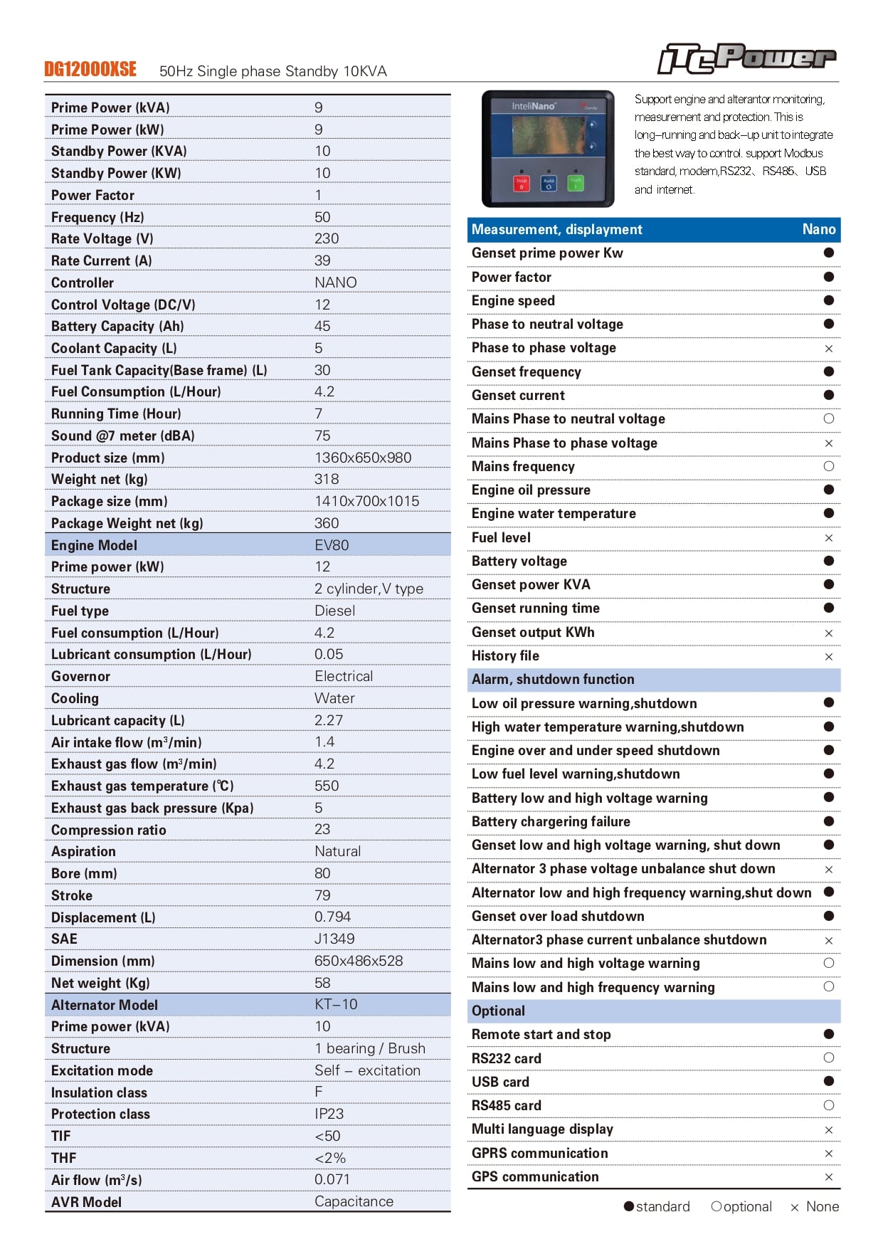 Data Sheet